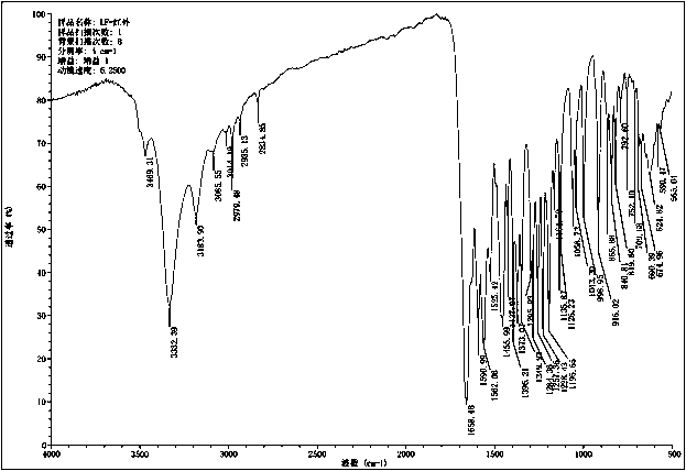 Novel crystal form of lenvatinib mesylate