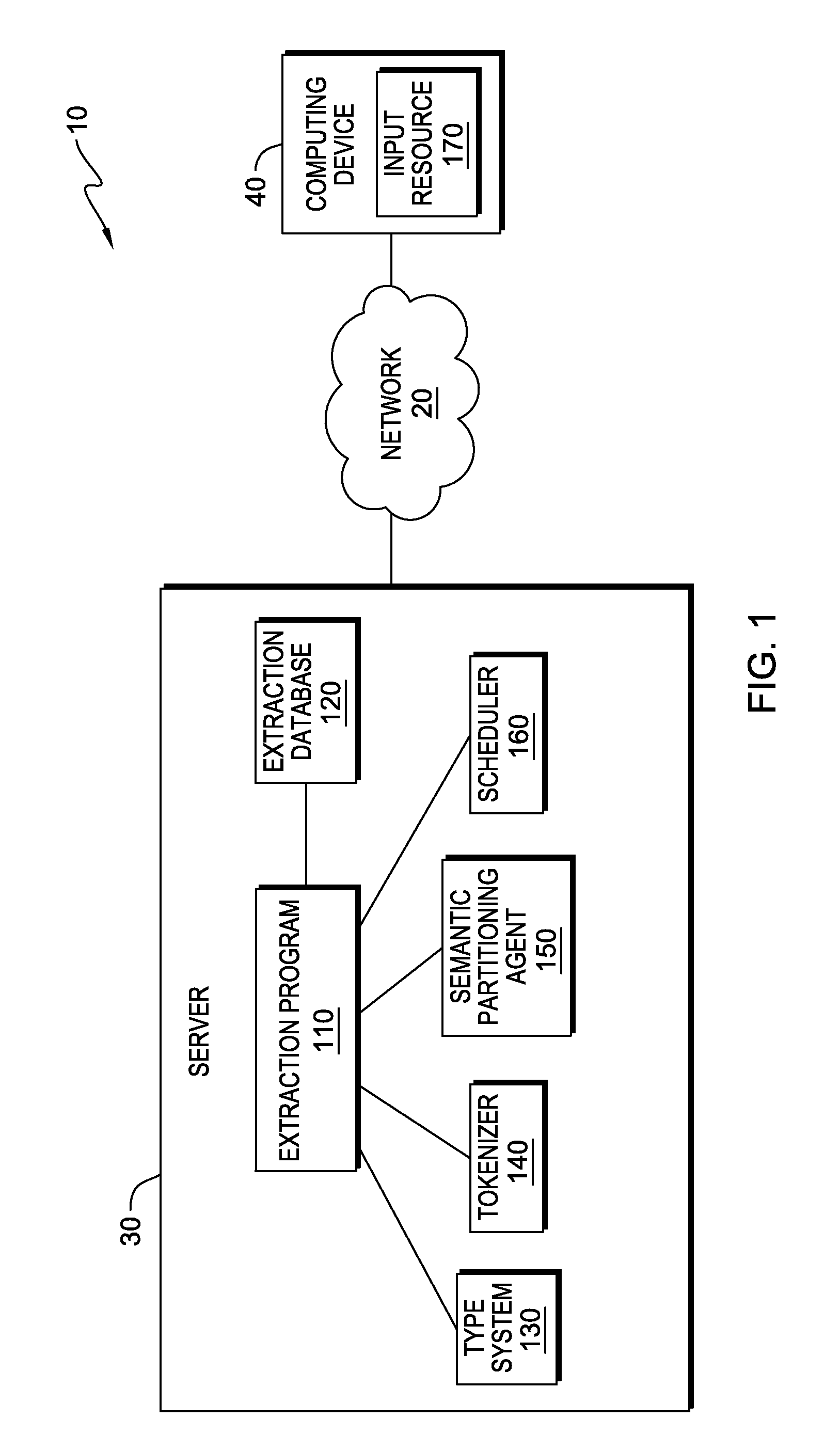 Parallelizing semantically split documents for processing