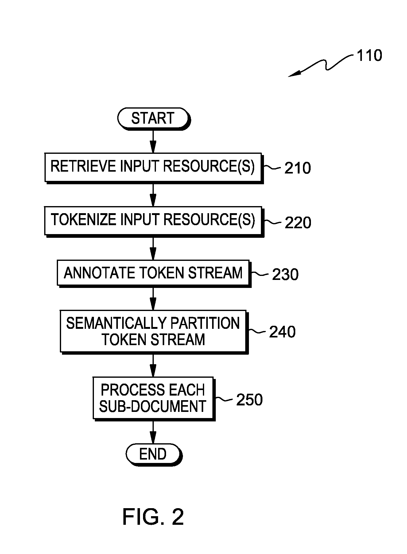 Parallelizing semantically split documents for processing