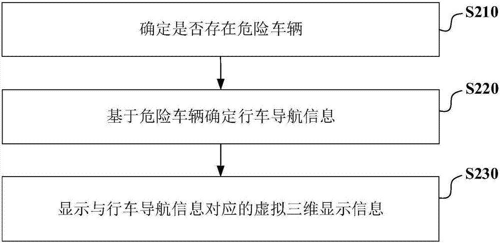 Driving prompt information display method and display device