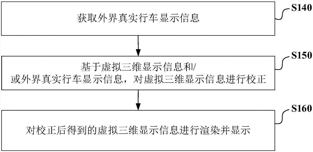 Driving prompt information display method and display device