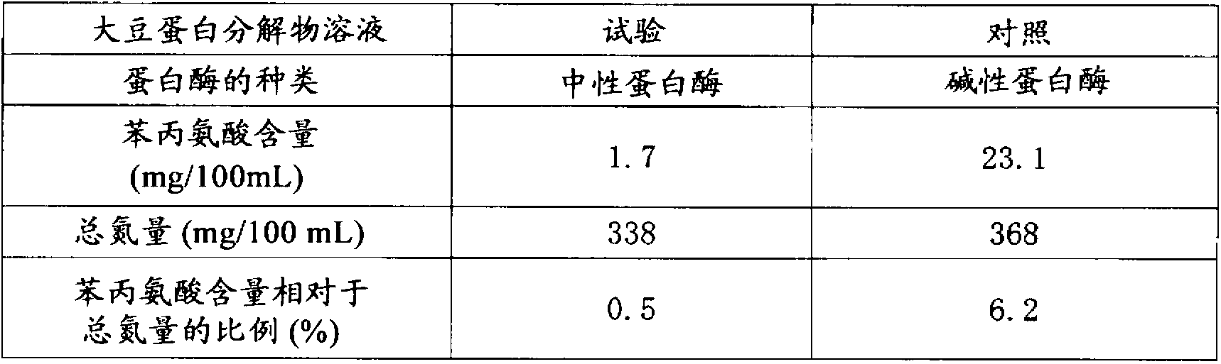 Process for production of sparkling fermented beverage