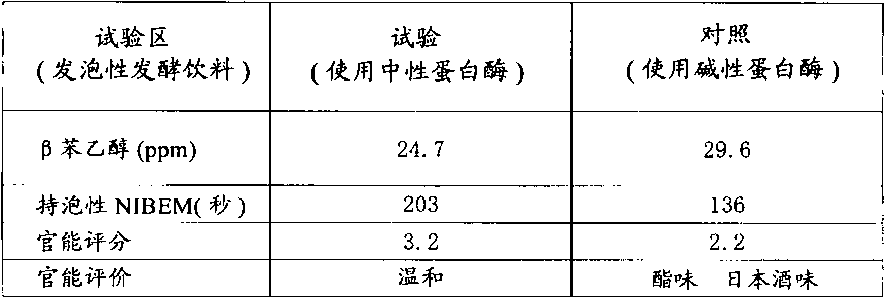 Process for production of sparkling fermented beverage