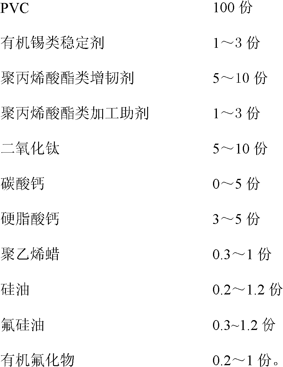 Base station antenna polyvinyl chloride (PVC) profile housing with surface self-cleaning function and preparation method thereof