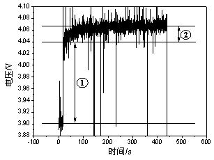 SOC online estimation method based on piecewise correction of model parameters