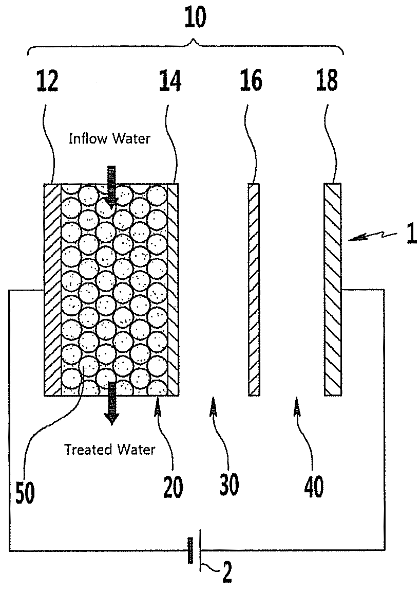 Regenerable filter unit, regenerable filter system including the same, and method of operating regenerable filter system