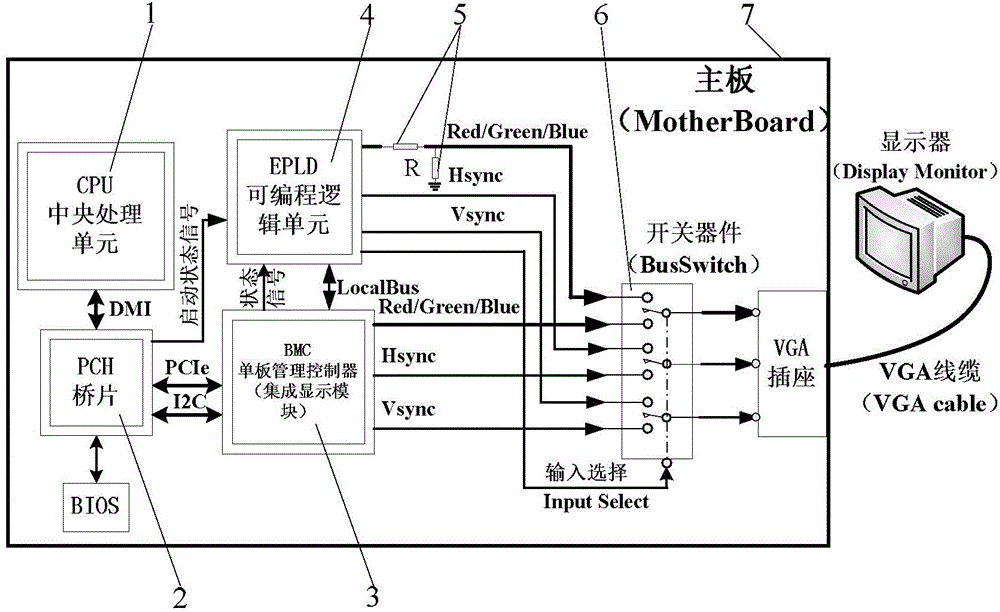 Server display method and device