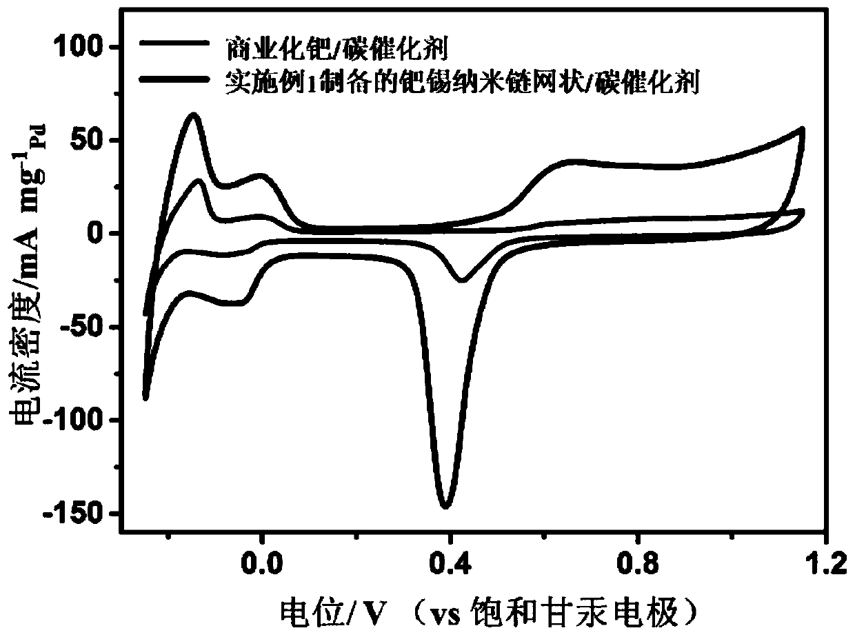 A kind of palladium tin nanochain network catalyst and its preparation method and application