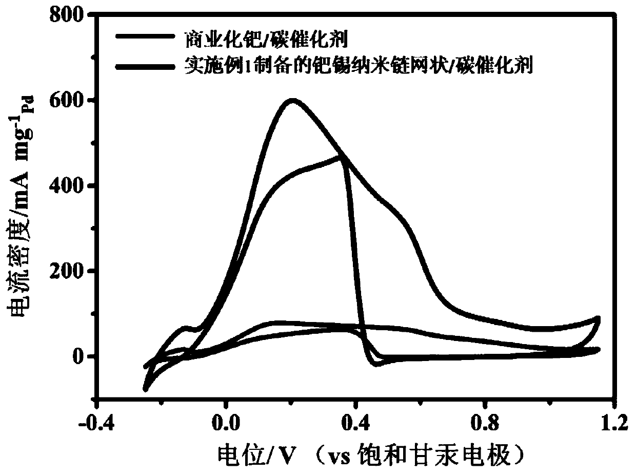 A kind of palladium tin nanochain network catalyst and its preparation method and application