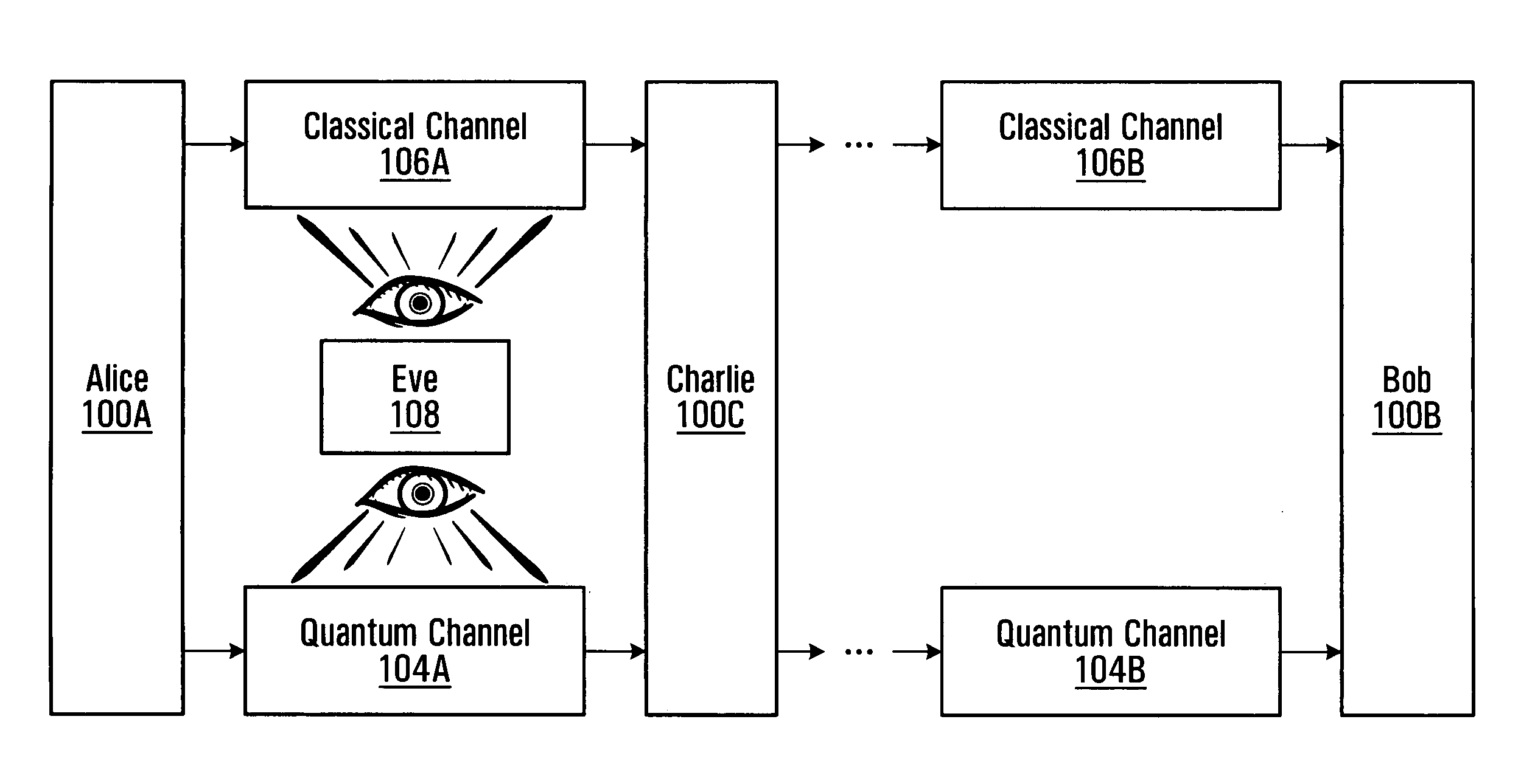 Methods and systems for communicating over a quantum channel