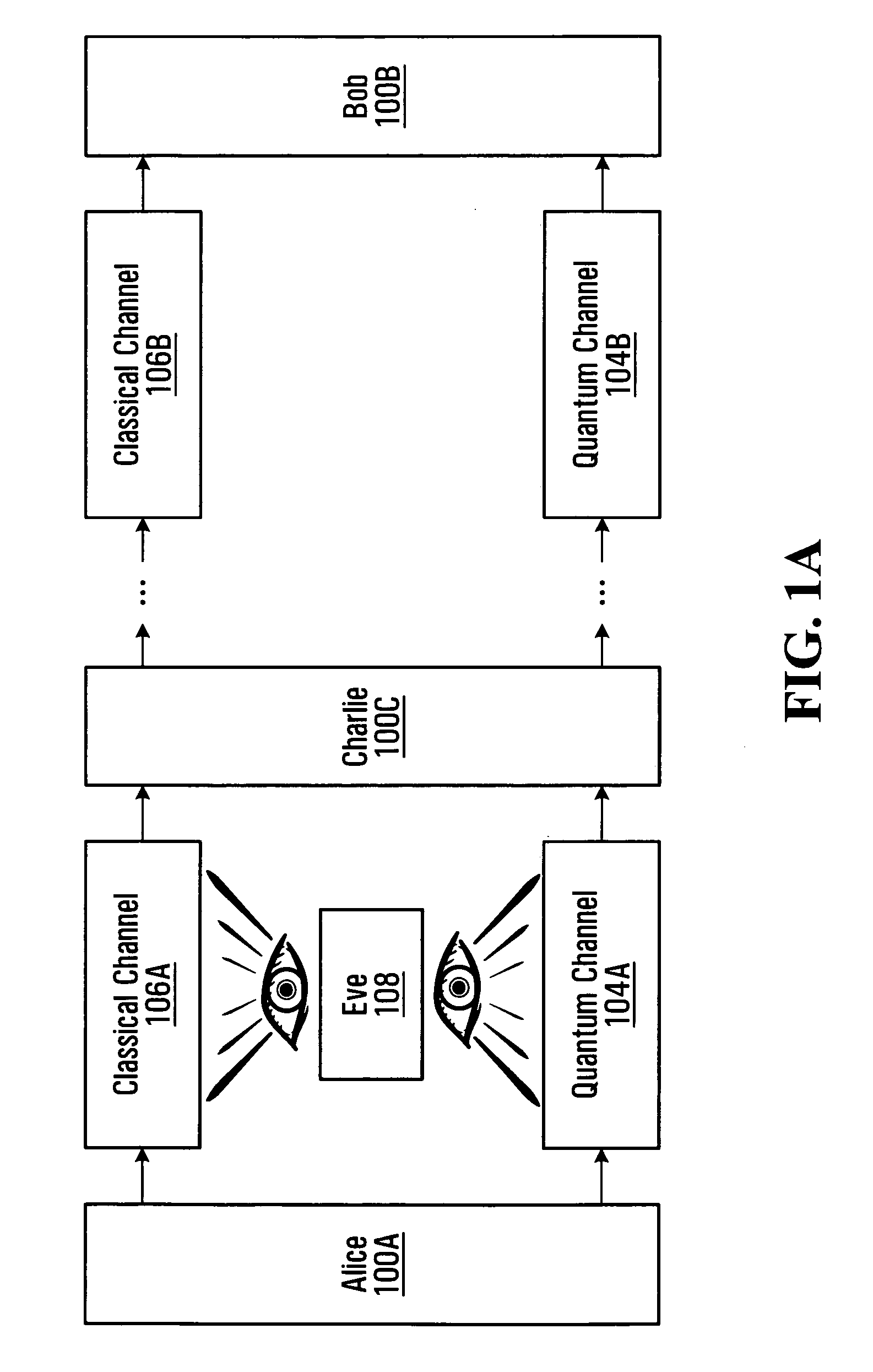 Methods and systems for communicating over a quantum channel