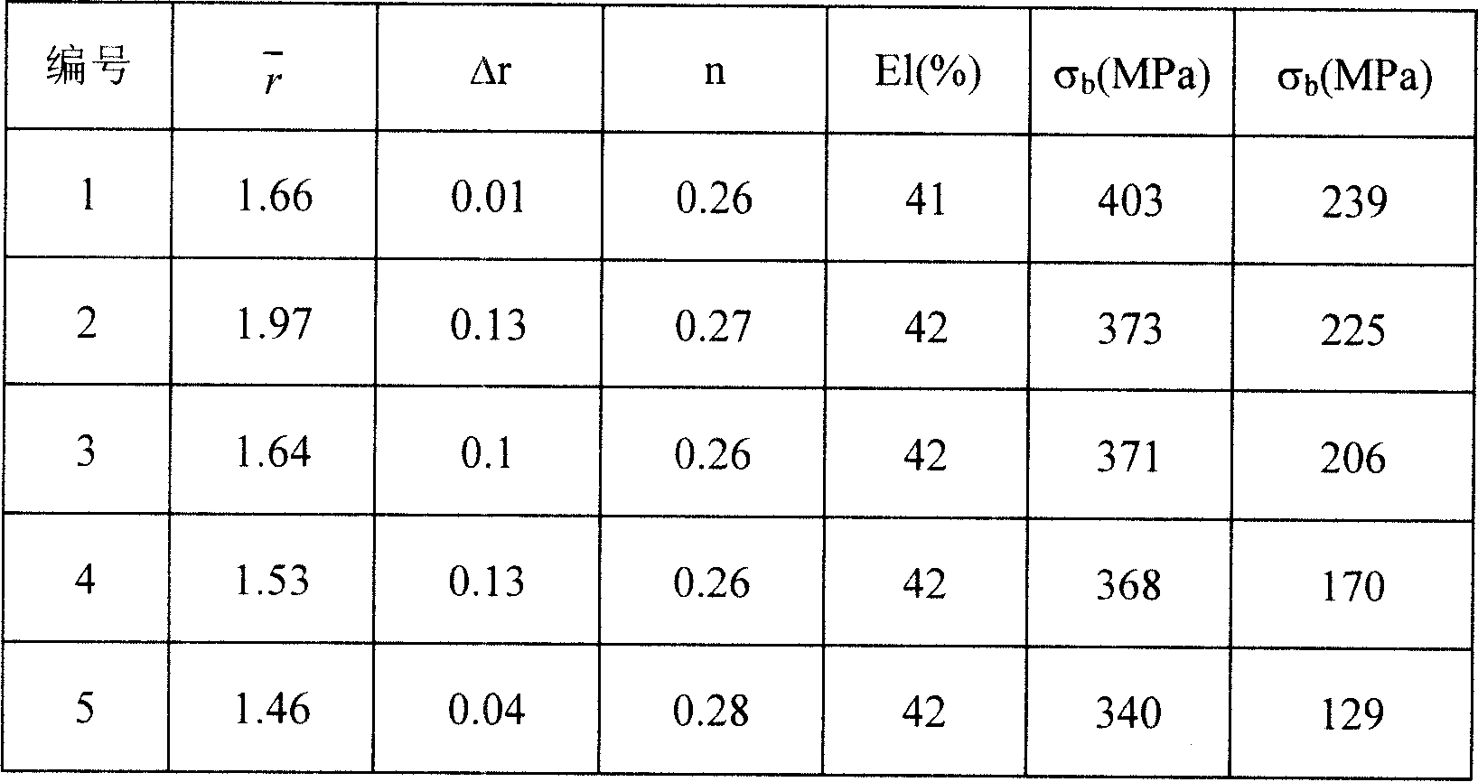 Production of cold rolling high-strength ultra-deep-drawing steel plate by bell-type furnace and method for manufacturing same