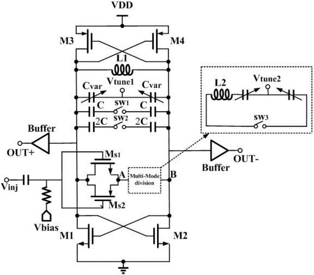 Multimode frequency division type injection locking frequency divider