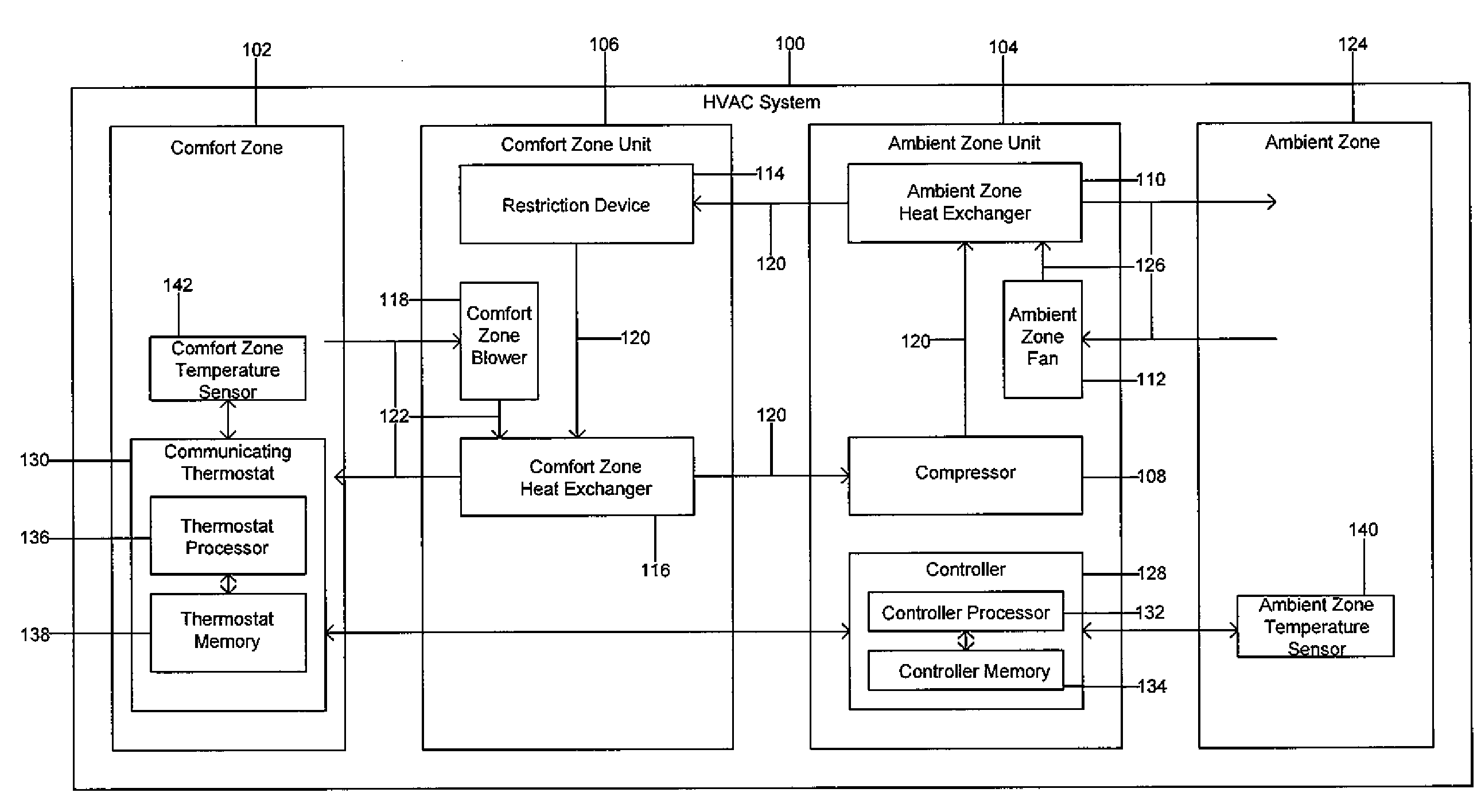 System and Method for Defrost of an HVAC System