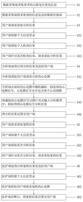 Medical electrocardiogram intelligent analysis system and analysis method