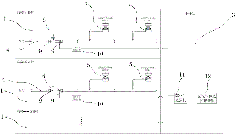 Monitoring system capable of detecting gas leakage of pipelines on sickroom equipment belts