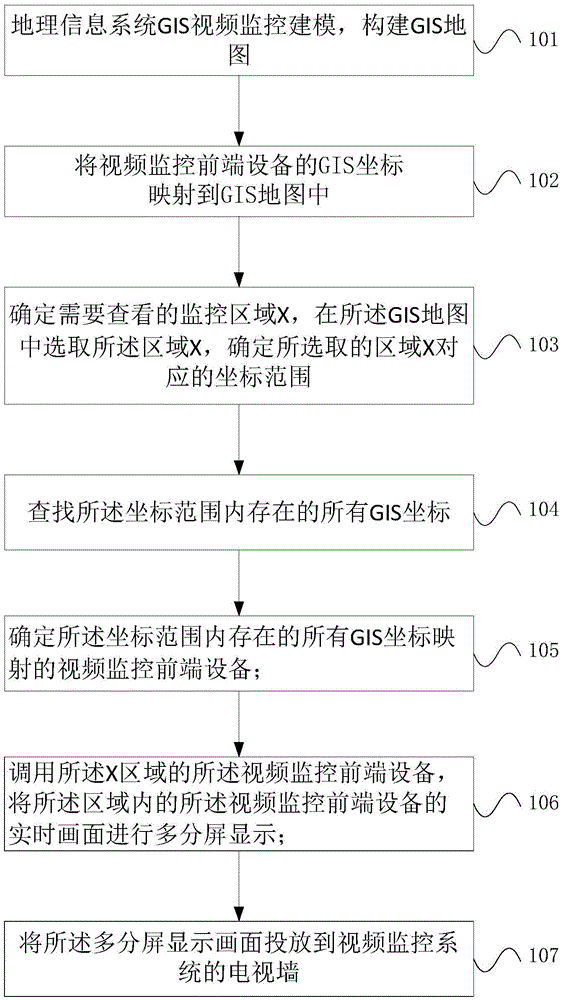 Information display method and video monitoring platform