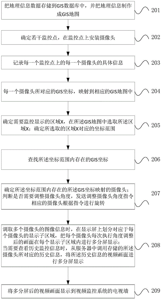 Information display method and video monitoring platform