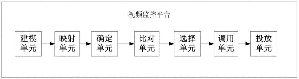 Information display method and video monitoring platform