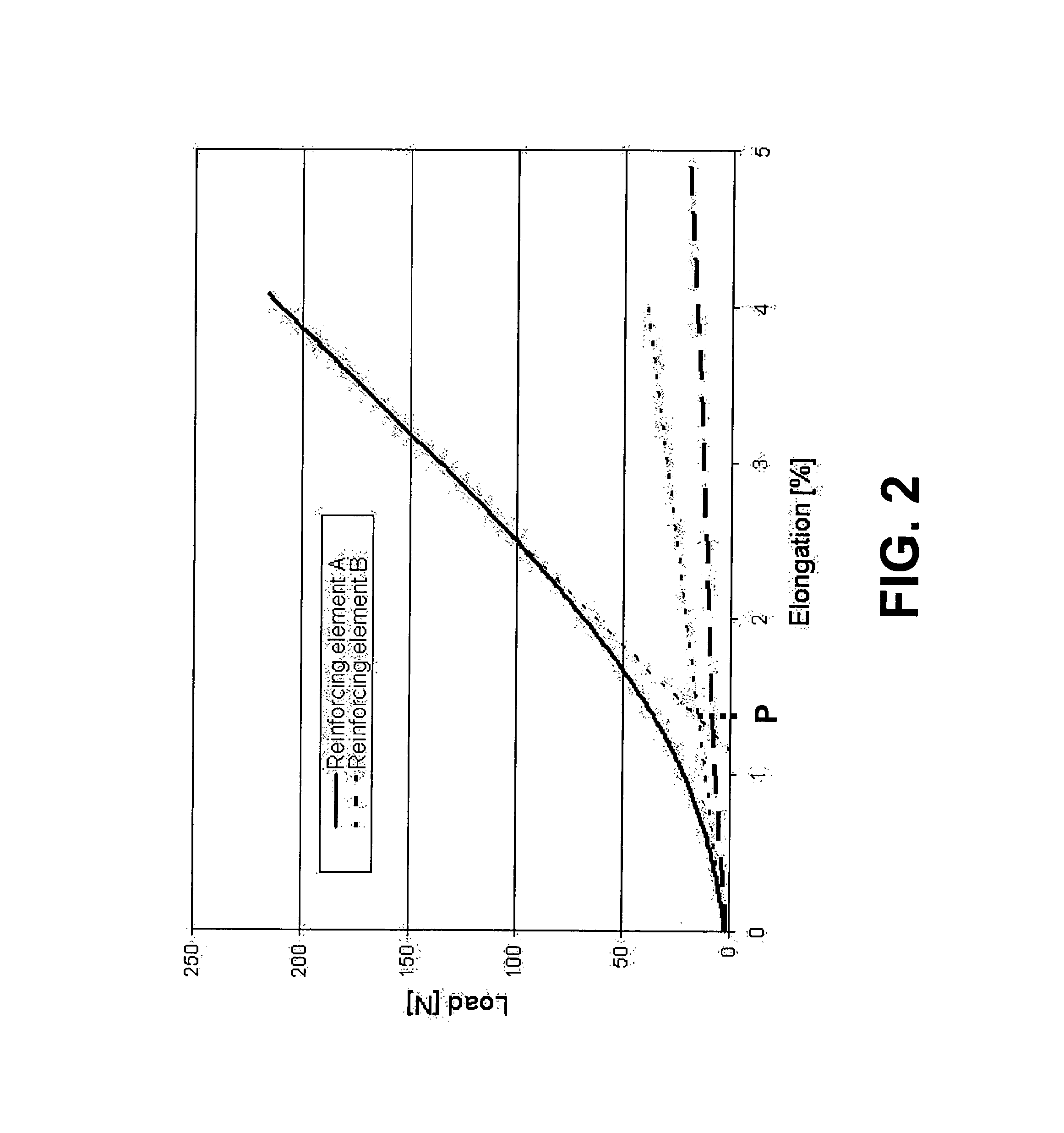 Tire having a structural element reinforced with a hybrid yarn