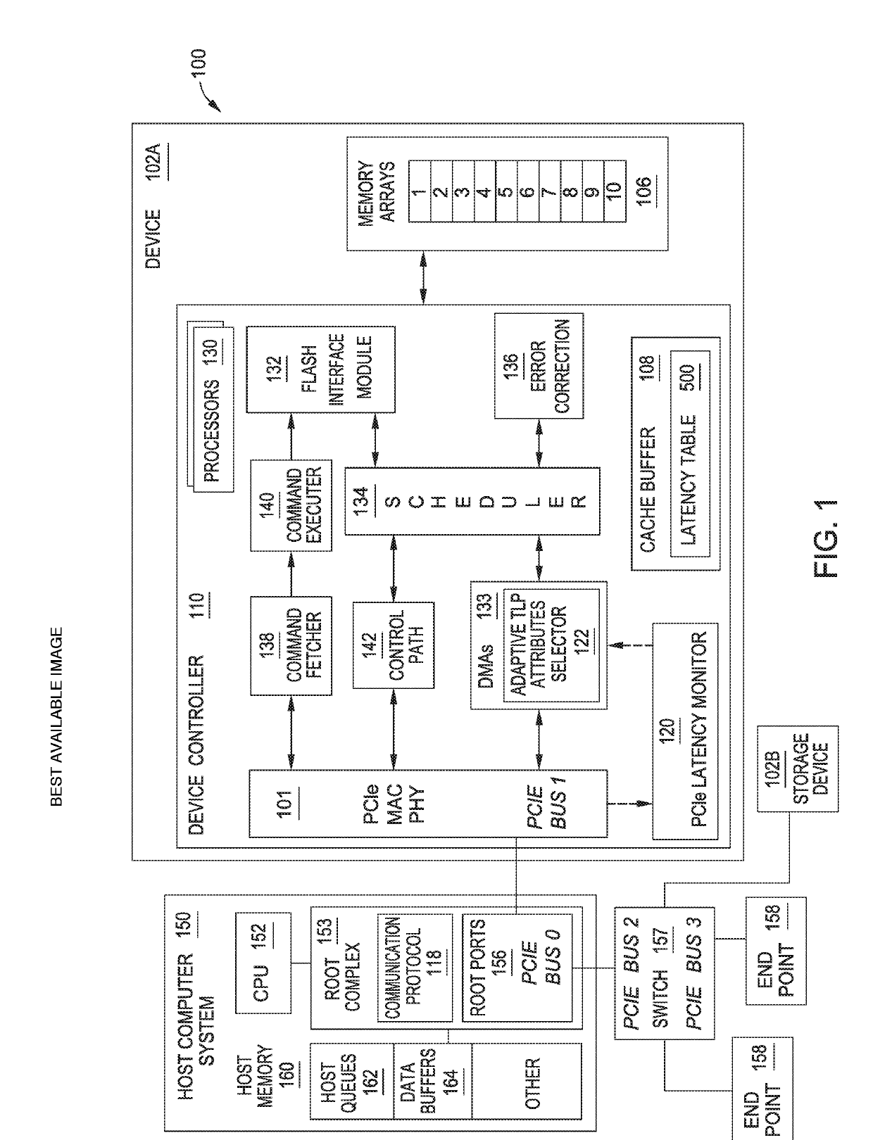 Adaptive transaction layer packet for latency balancing