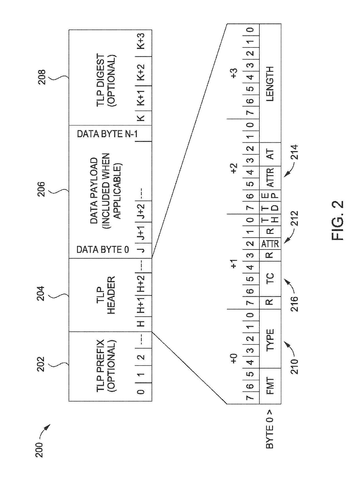 Adaptive transaction layer packet for latency balancing