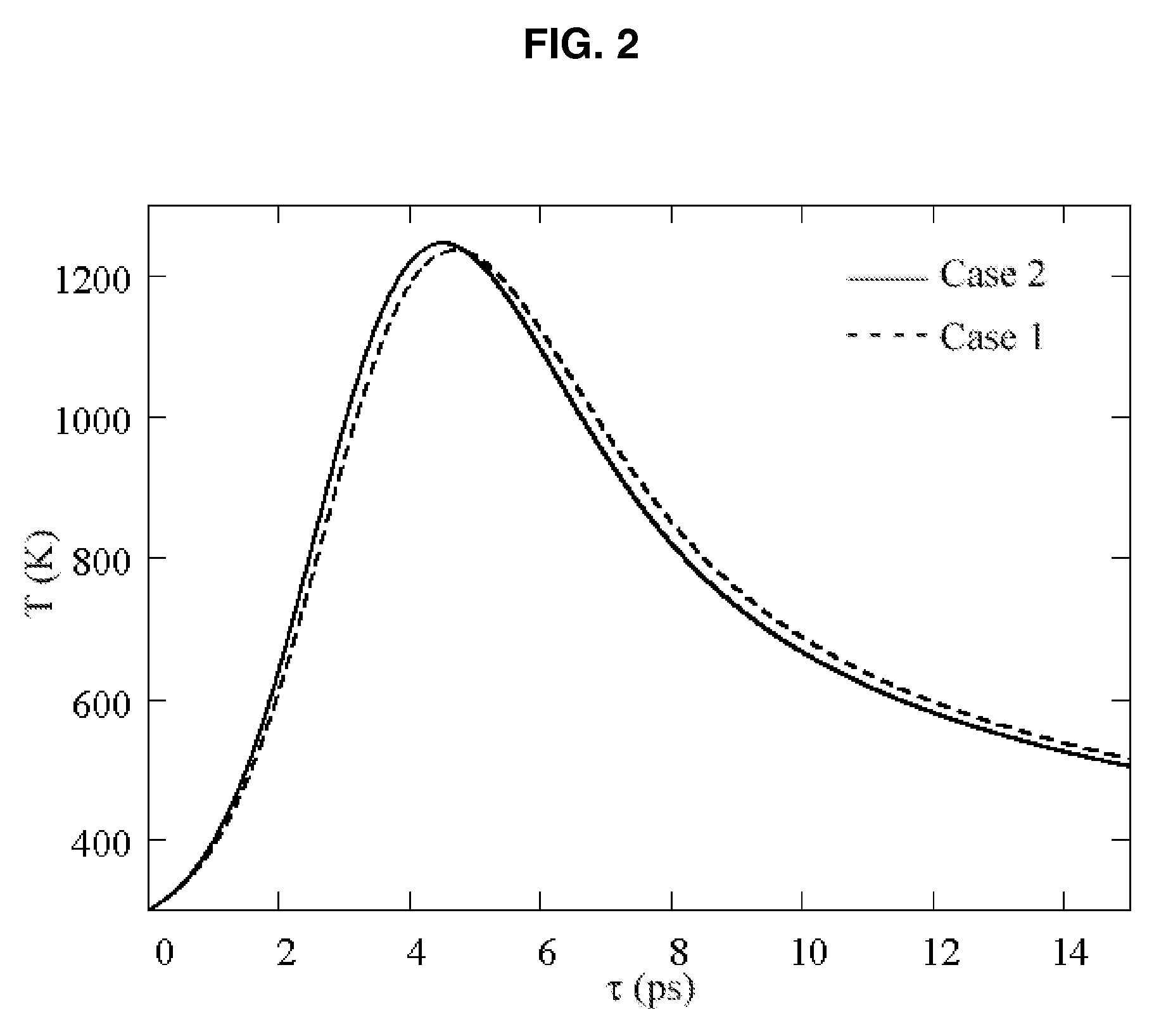 Method for direct, chirality-selective synthesis of semiconducting or metallic single-walled carbon nanotubes