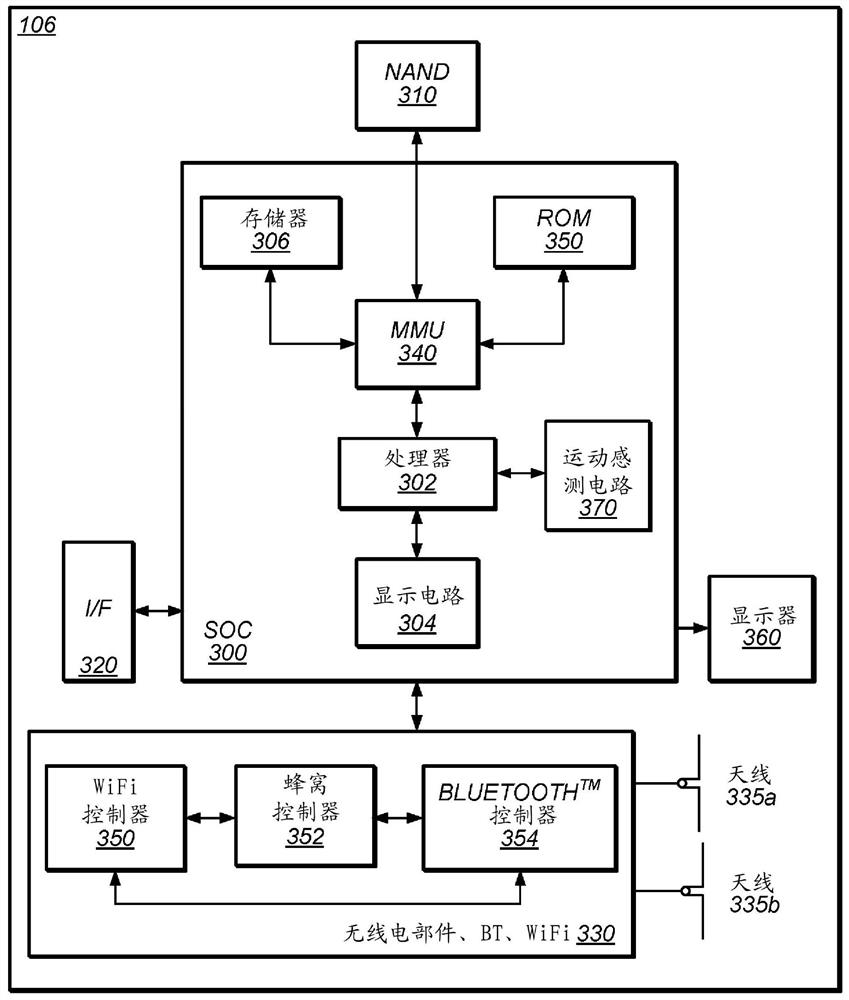 Conditional handovers and cell re-selections along known routes