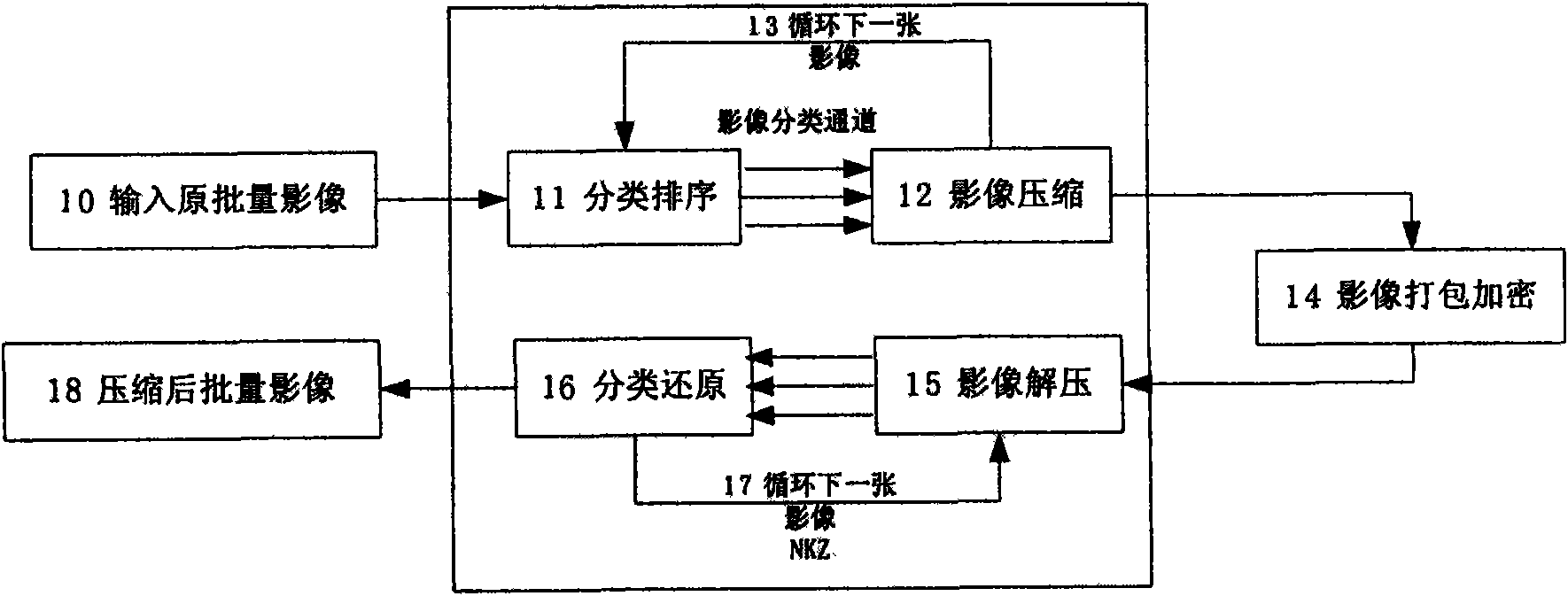 Massive image data compression method