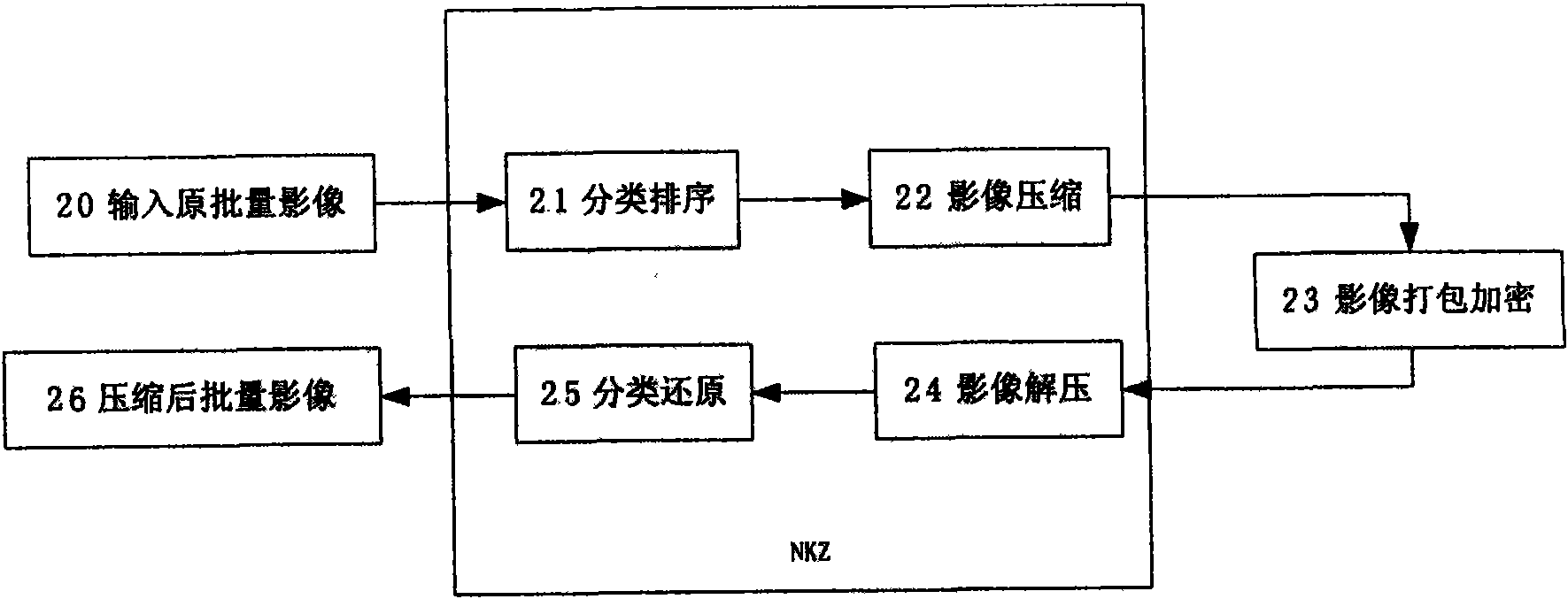 Massive image data compression method