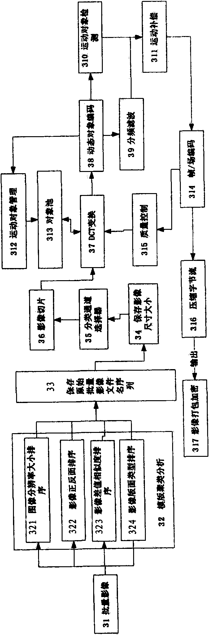 Massive image data compression method