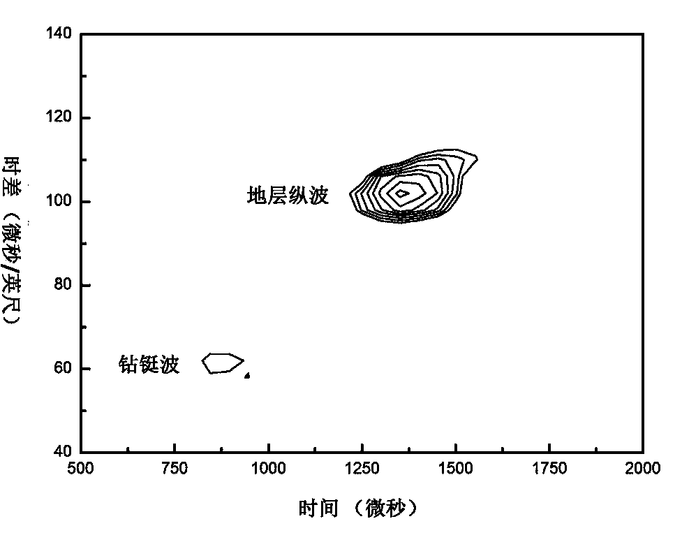 Acoustic logging-while-drilling device of variable-diameter sound insulation structure