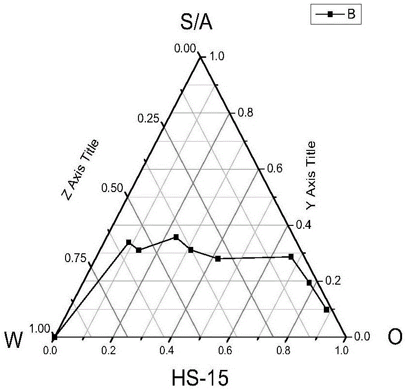 Extracting method of alpinia zerumbet volatile oil and preparation