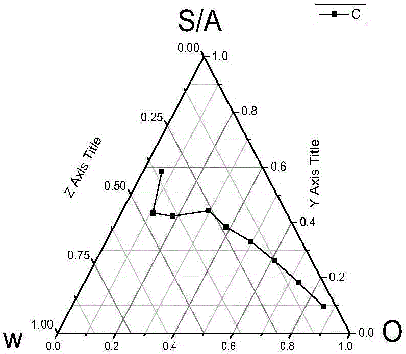 Extracting method of alpinia zerumbet volatile oil and preparation