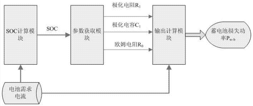 Efficiency calculation model and optimization method for pure electric vehicle composite power system