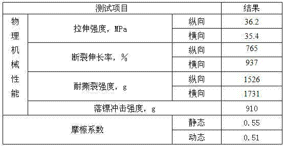 Three-layer coextrusion heavy packaging membrane and fabrication method thereof