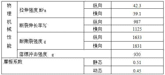 Three-layer coextrusion heavy packaging membrane and fabrication method thereof