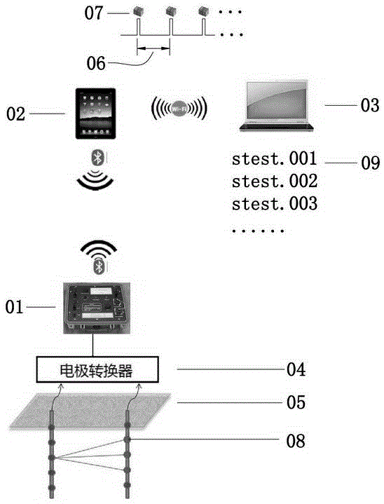 Measured data transmission method of high-density electrical method