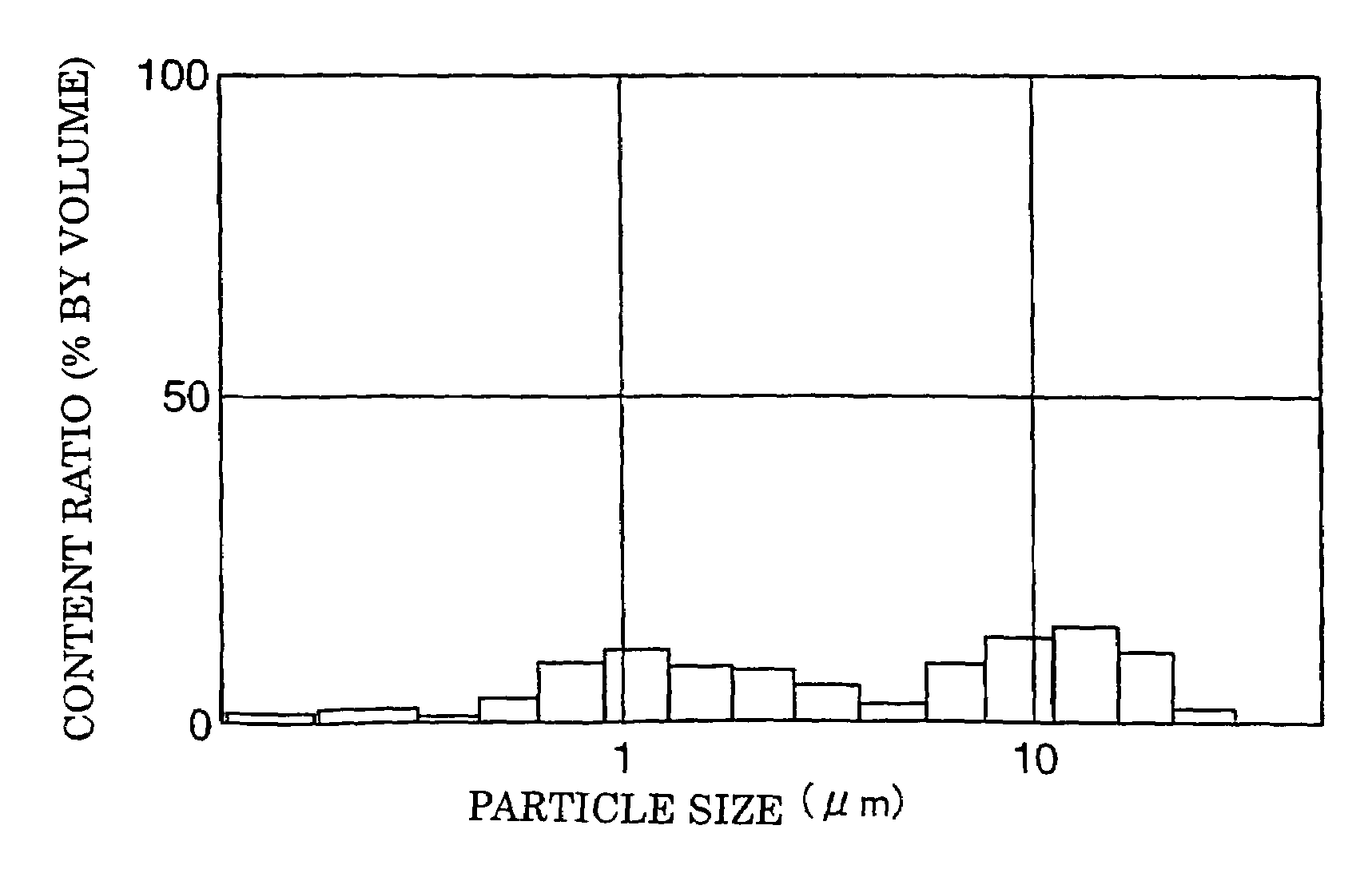 Solid oxide type fuel cell-use electrode support substrate and production method therefor