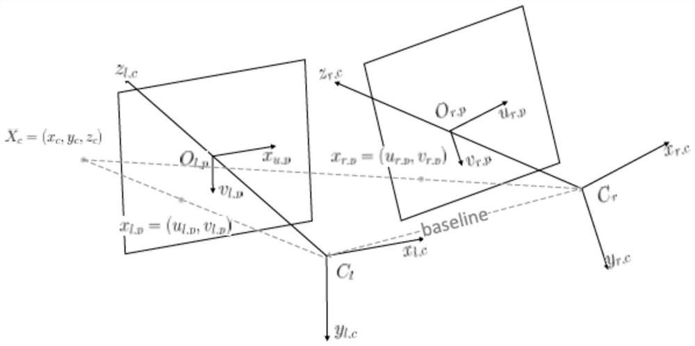 Visual odometry method, system and storage medium based on direct method