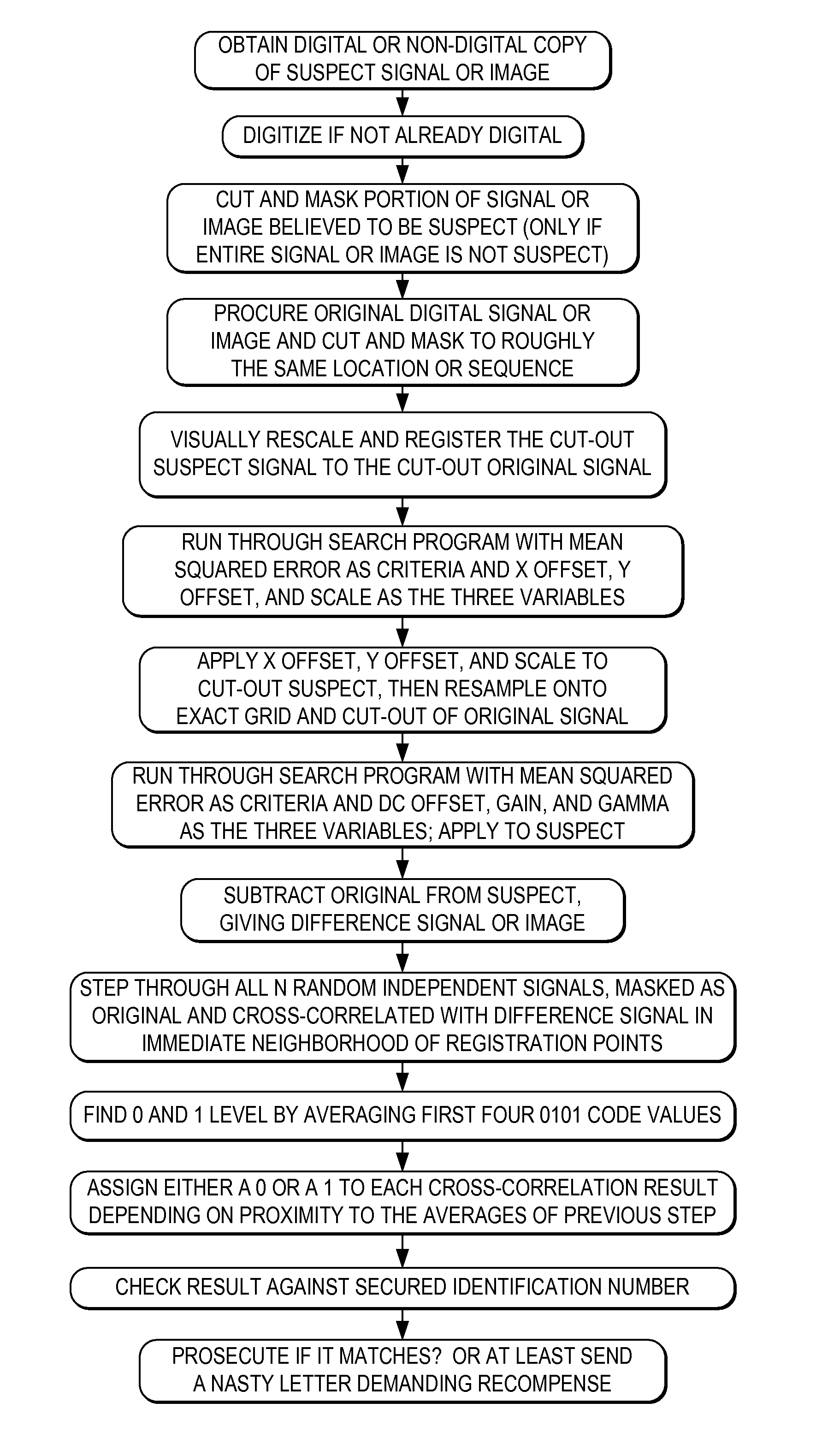 Authentication of Identification Documents