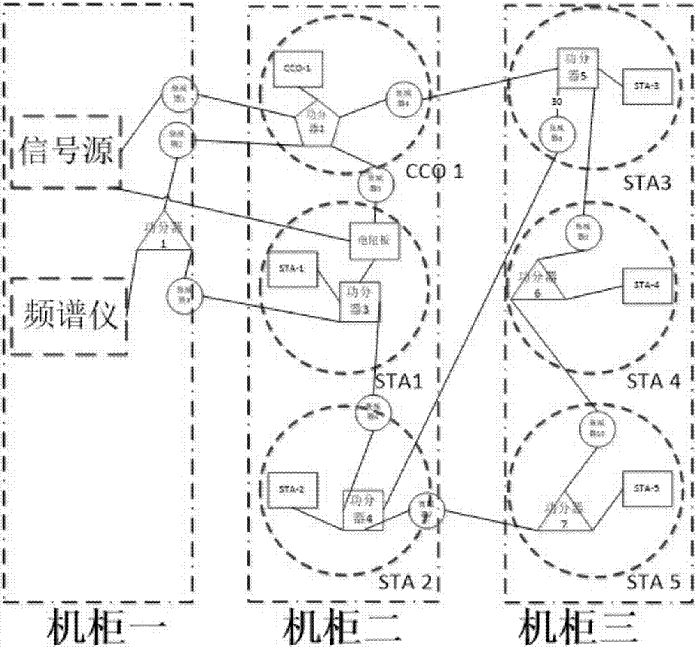 Wiring device of simulation test system