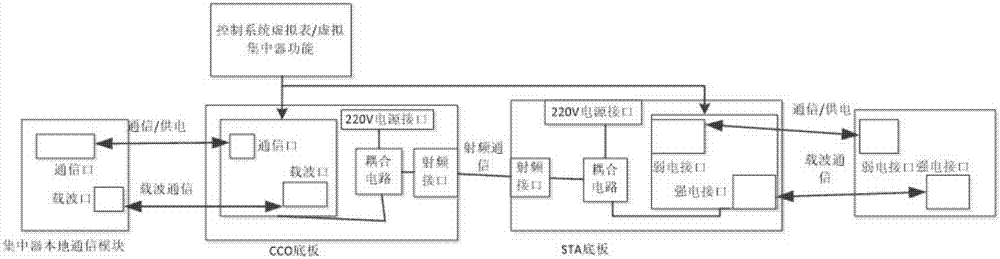 Wiring device of simulation test system