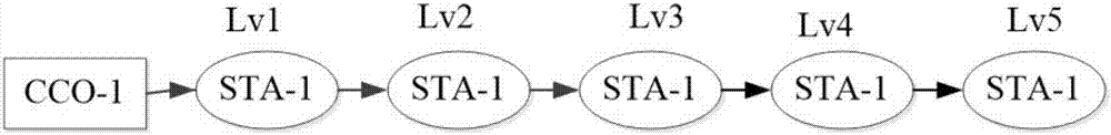 Wiring device of simulation test system