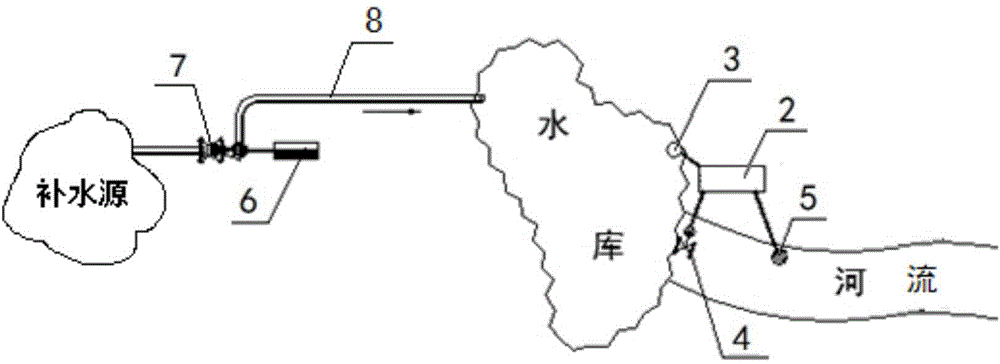 Method and system for urban small river ecological water compensation scheduling