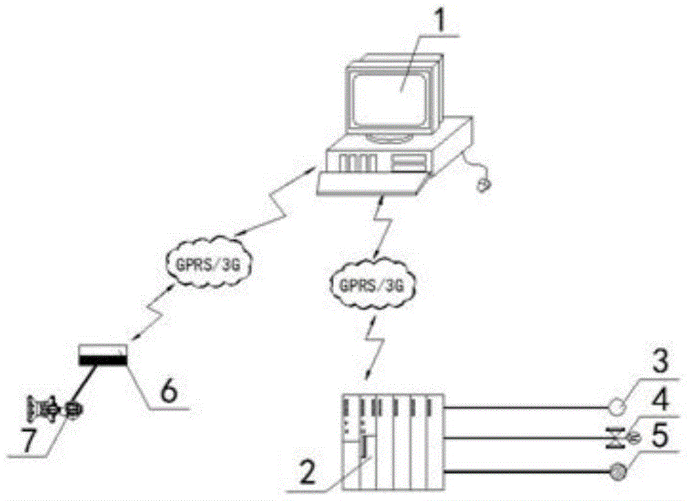 Method and system for urban small river ecological water compensation scheduling