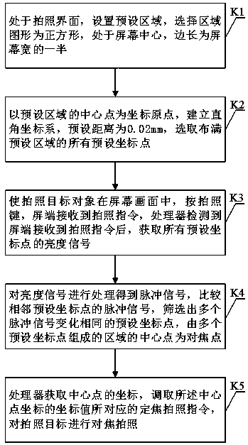 A camera focusing method based on dynamic environment, terminal and storage medium