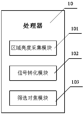 A camera focusing method based on dynamic environment, terminal and storage medium