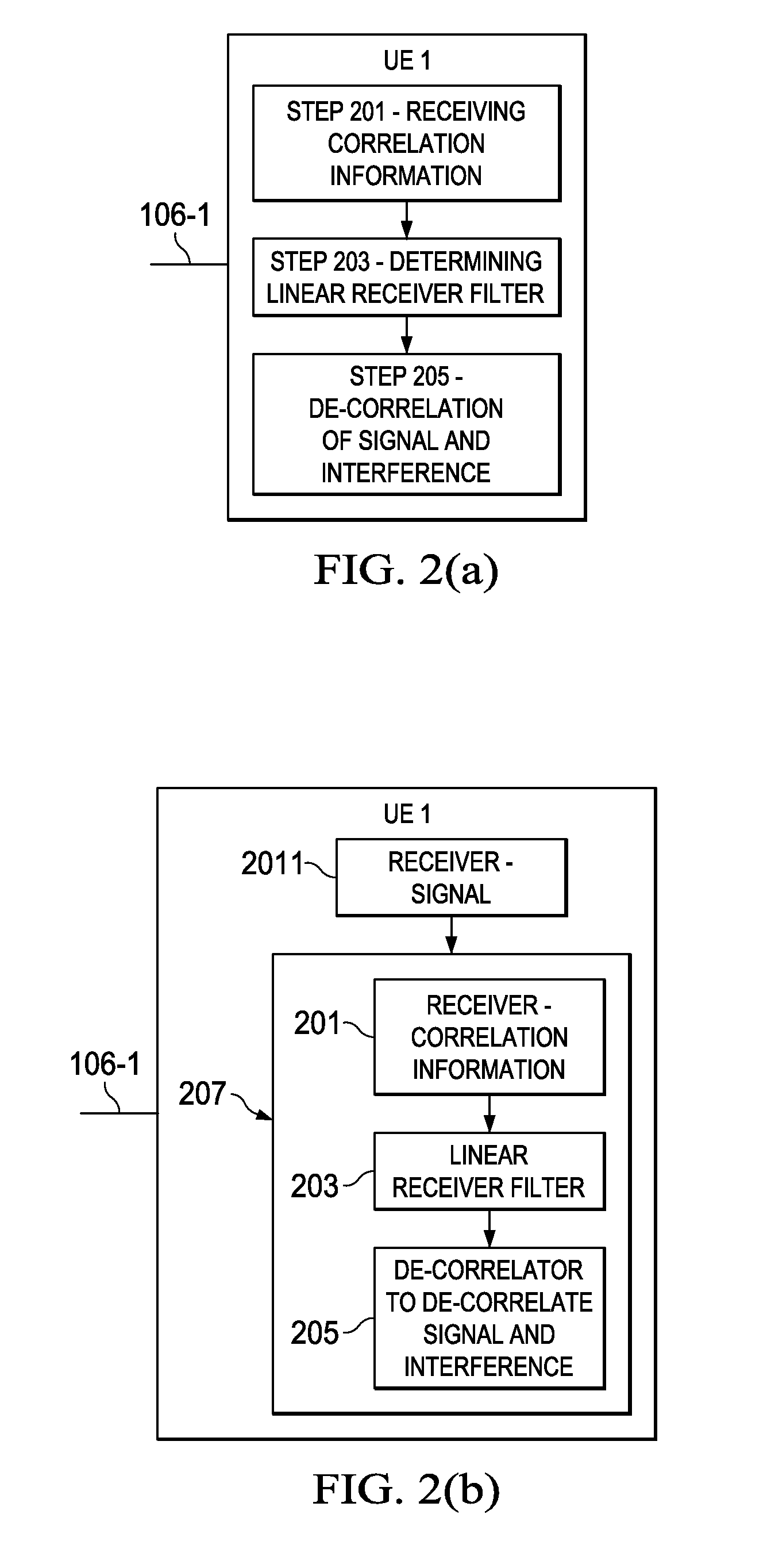 Method and Apparatus for Modulation and Coding Scheme Adaption in a MIMO System