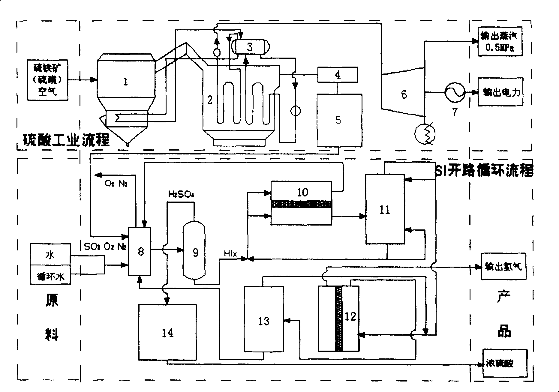 Technical method of sulfur iodine open circuit circulation hydrogen manufacture and its equipment